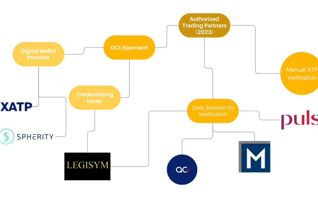 DSCSA Requirements & Implementation A Solutions Map