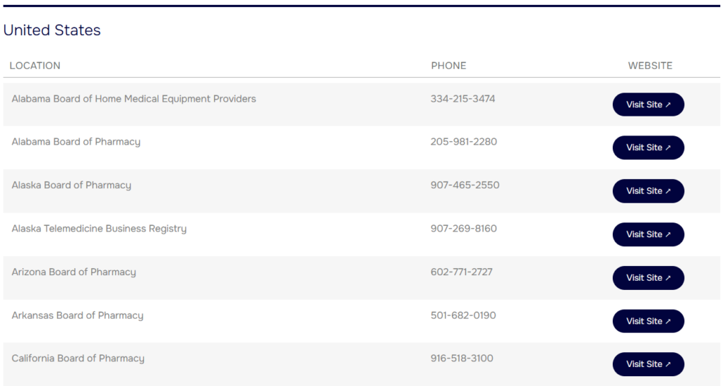 State Licensing Agency Listing